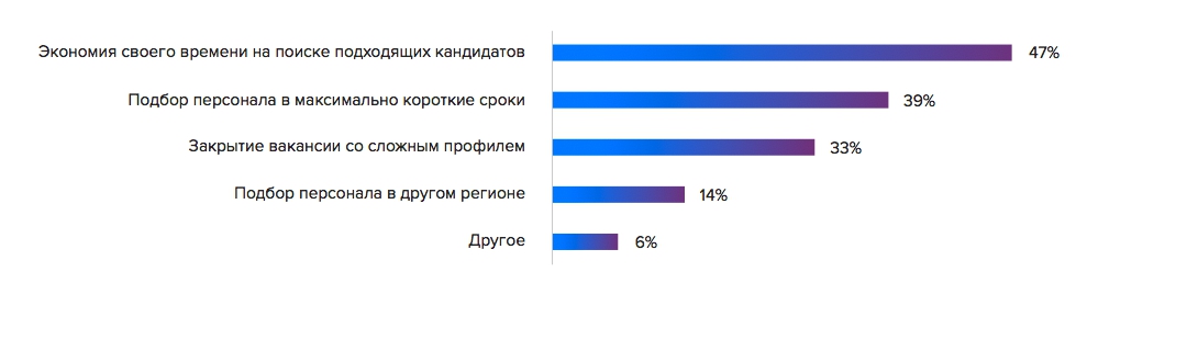 Сроки закрытия карты. Сроки закрытия вакансий. Сроки закрытия вакансий по категориям. Среднее время закрытия вакансии. Средние сроки подбора персонала.